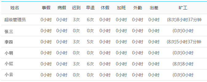 自動生成考勤報表